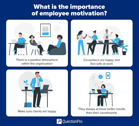 What Motivates People at Work: 14 Methods to Motivate Your .